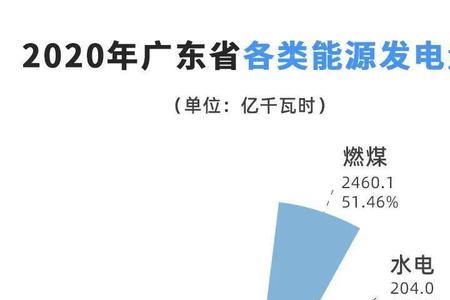 碳排放源头结构调整措施是