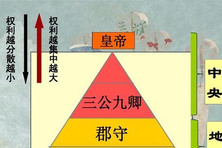 三公九卿制的三公不包括什么