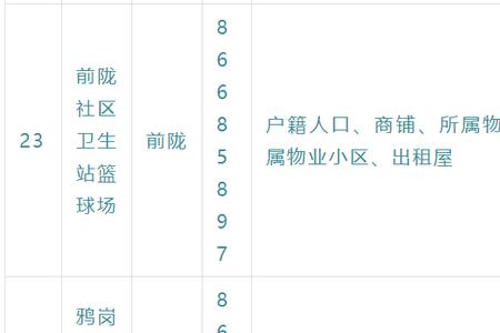 居住地可以做家庭常住地址吗