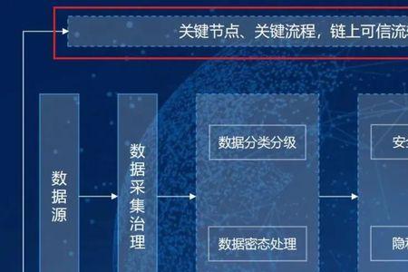 bsn链属于什么链