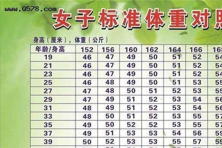 一米八多少斤算超重