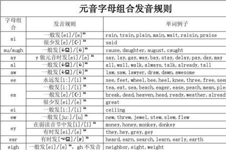 neighbor的拆分记忆