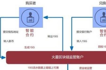 银行账户受控什么意思
