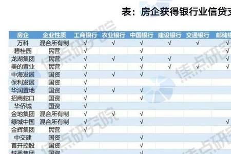 民营银行白名单怎么开通