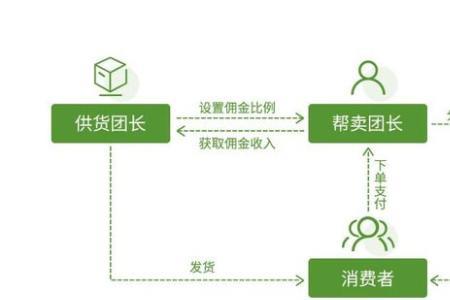 拼多多三人团如何快速成团