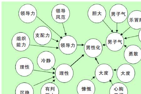 个体社会适应能力要素
