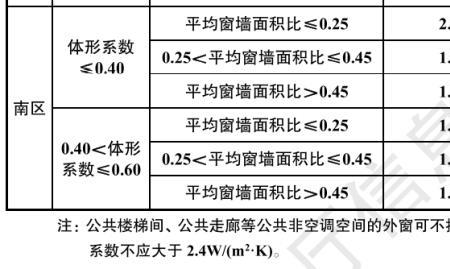 什么是透光系数