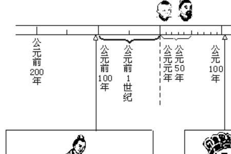1761年是哪个朝代