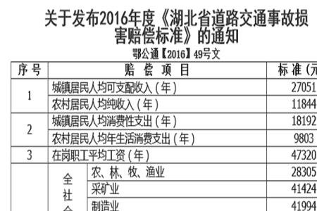 交通事故交通费的标准
