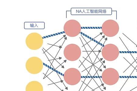 去中心化理论