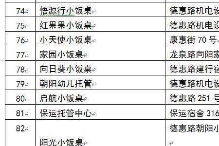 小饭桌只备案不用办营业执照吗