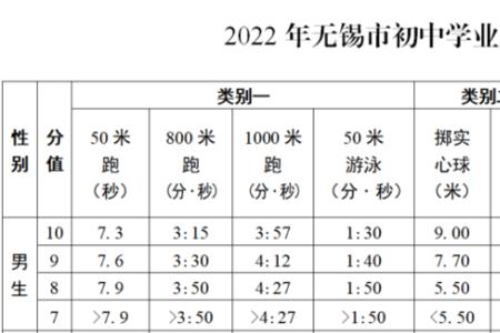 2023江苏中考体育项目及得分标准