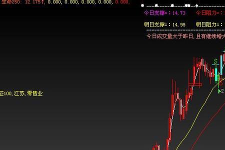 期货ema是什么意思