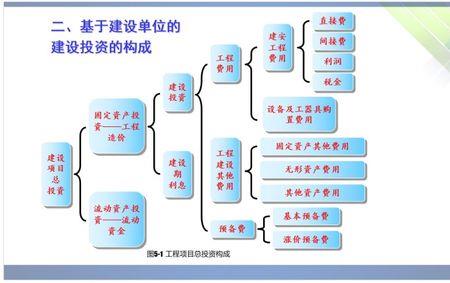 制造成本和施工成本区别