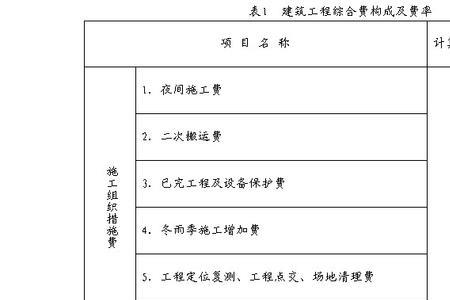 中标后下浮10个点什么意思