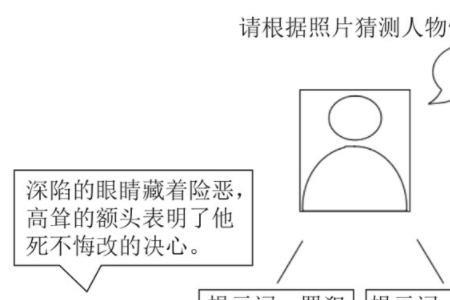 首府效应