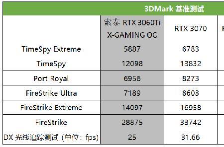 技嘉3060和索泰3060哪个好