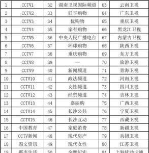 湖南电影频道节目表