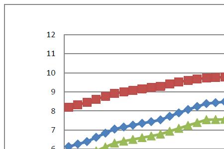中国人平均工作年龄
