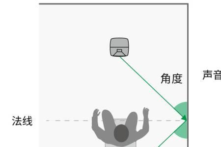 怎么让音箱音量穿墙