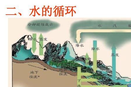 水不循环怎么办