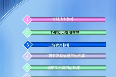 成本控制的三大要素
