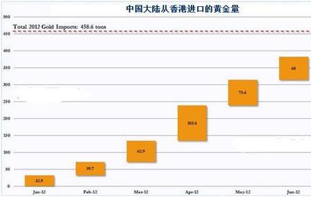 银行储备金多少比例