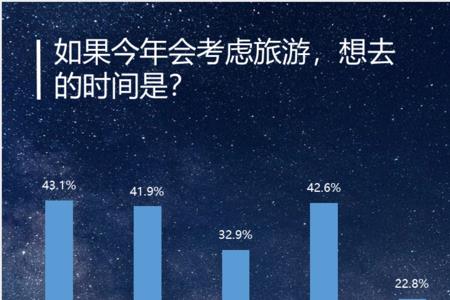 最早提出旅游意愿概念是谁