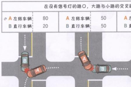 交叉路口两车直行规则是怎样的
