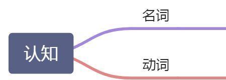 认知过时是什么意思