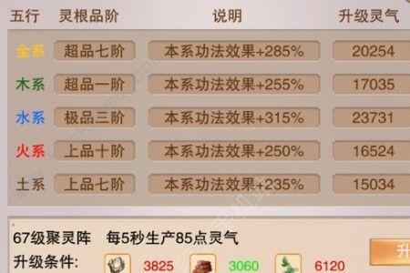 绝世古尊境界划分表