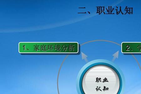 家庭环境分析10个字