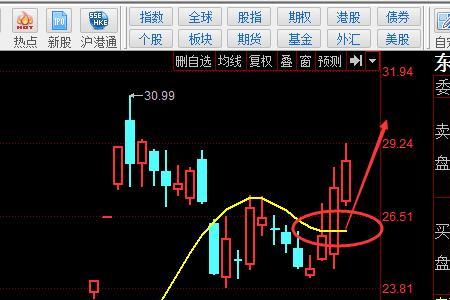 股市里的眉飞色舞指的什么