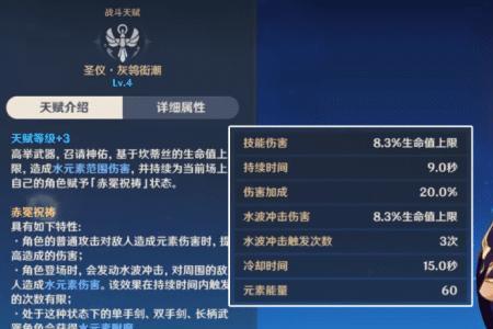 原神风信之锋可以给坎蒂丝用吗