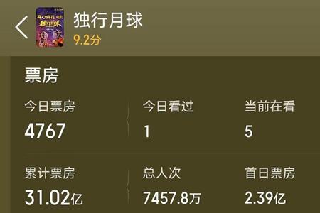 盗火线多少票房