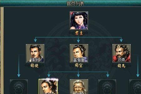 司徒司空司马三者区别