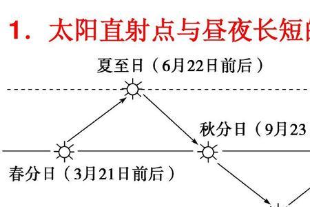 5月北京昼夜长短情况