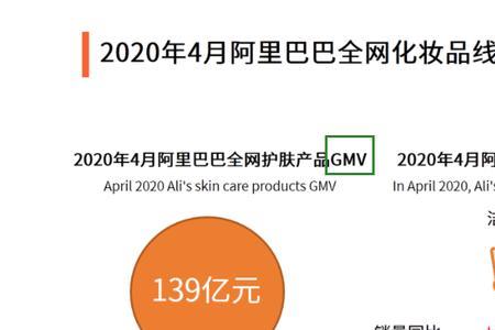 电商万能公式gmv是什么