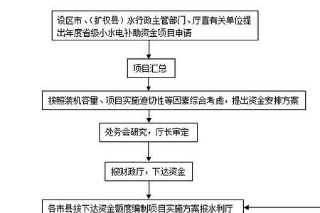 大一新生路费补助流程