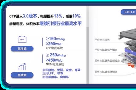 华鼎电池和宁德电池哪家好