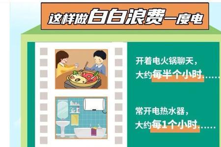 五口之家一月用多少度电