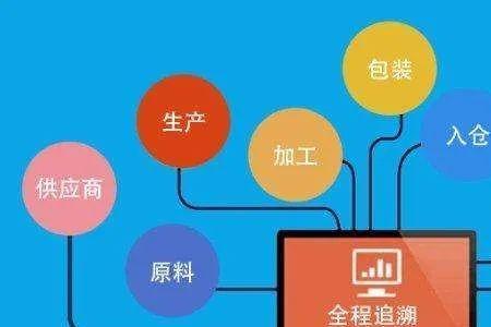 当前持有产品是什么意思