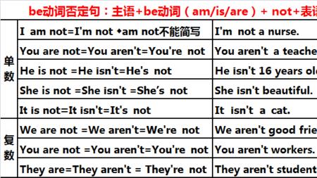 英语中be动词和had的使用区别