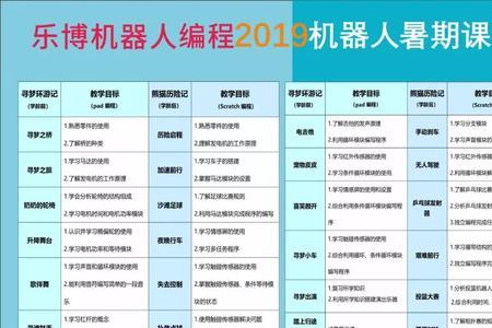 乐高玩具价目表
