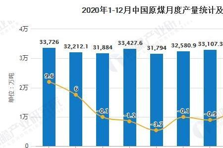 一万吨煤能发多少电
