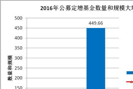 扩大基金发行规模什么意思