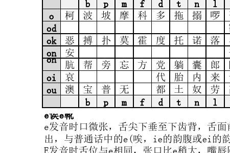 彭字粤语正确发音