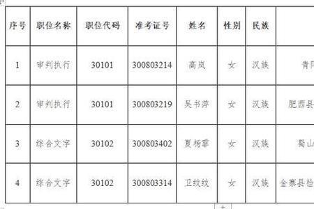 拟定人选公示是什么意思