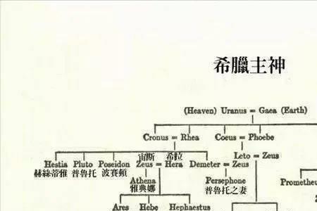 赫拉死的原因