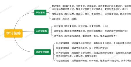 有效复述三种类型